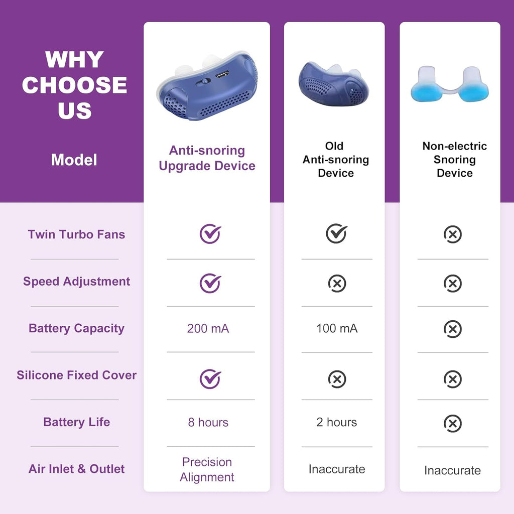 Compact Travel CPAP Sleep Apnea Device — Portable Anti-Snoring Solution, CPAP Alternative