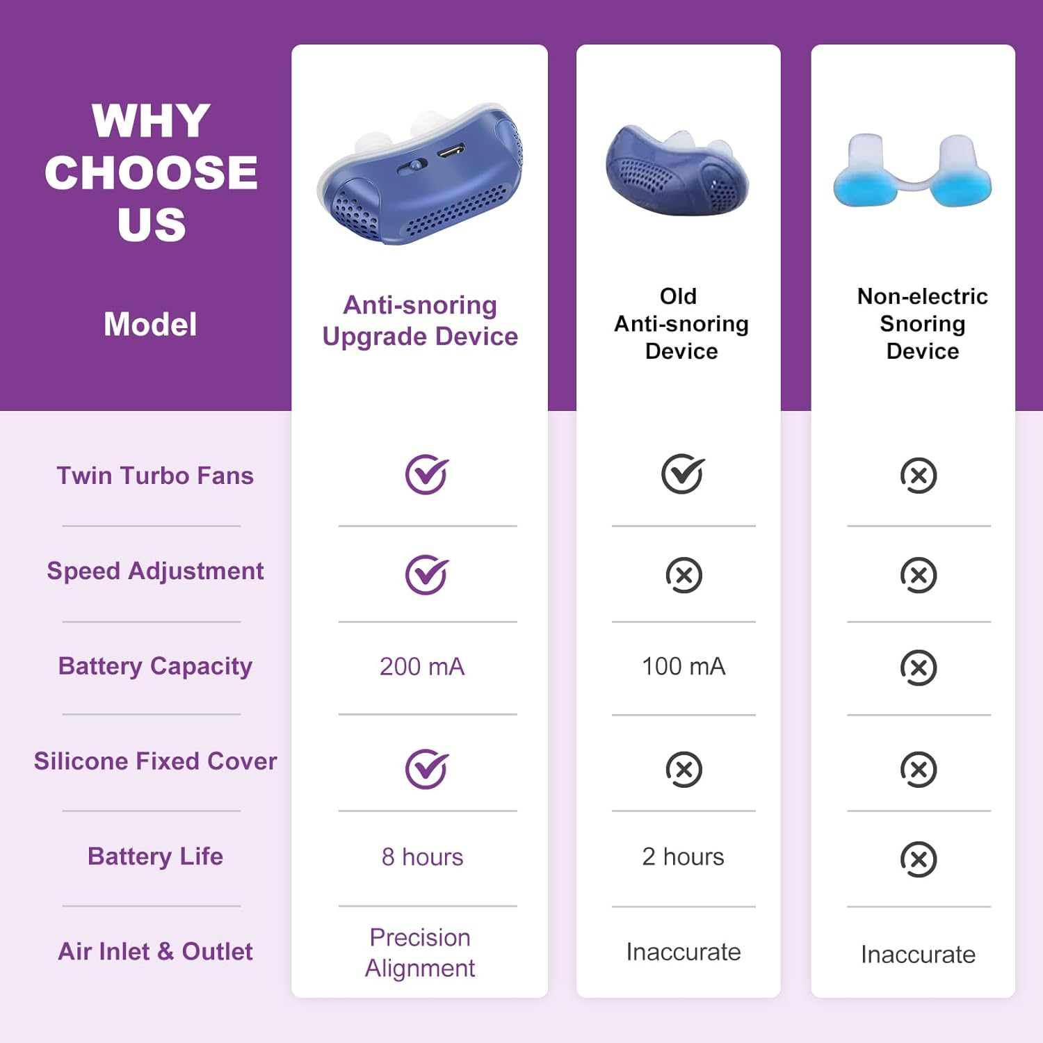 Compact Travel CPAP Sleep Apnea Device — Portable Anti-Snoring Solution, CPAP Alternative